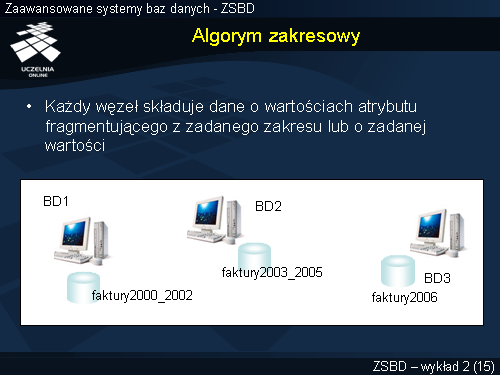 Algorym zakresowy
