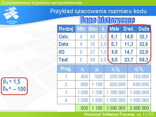 Przykład szacowania rozmiaru kodu(12)