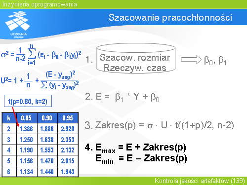 Szacowanie pracochłonności(3)