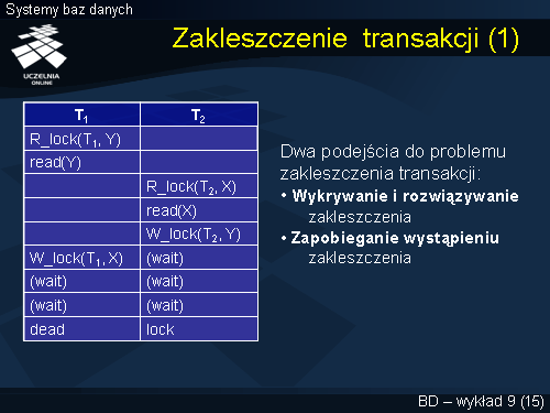 Zakleszczenie transakcji (1)