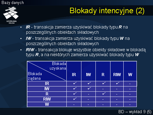 Blokady intencyjne (2)