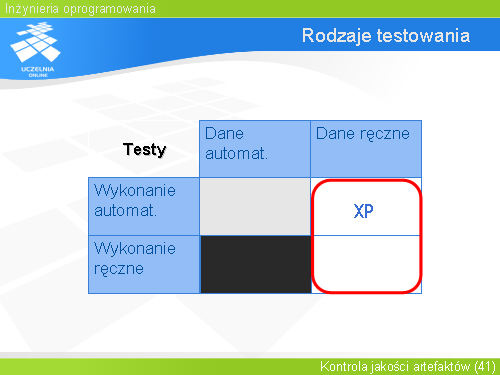 Rodzaje testowania(1)