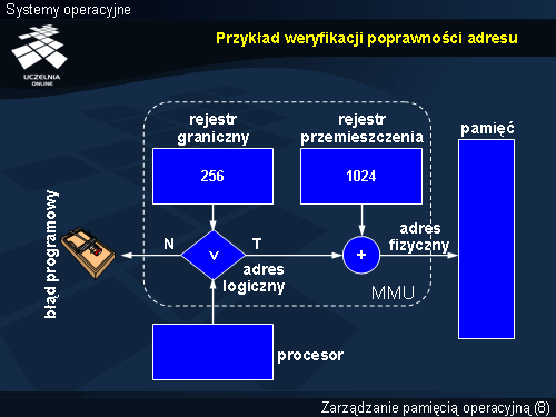 Przykład weryfikacji poprawności adresu