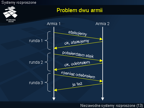 Problem dwu armii
