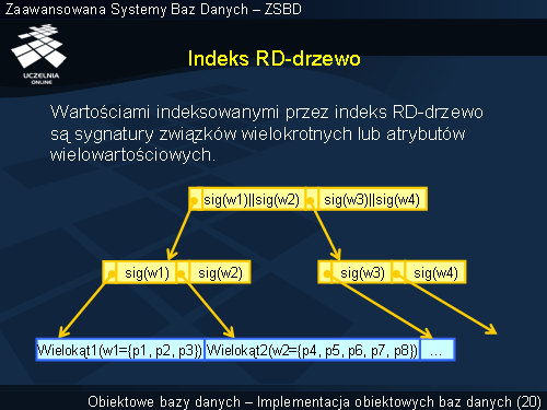 Indeks RD-drzewo