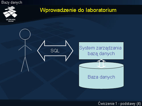 Wprowadzenie do laboratorium