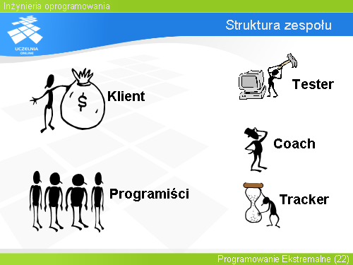 Struktura zespołu
