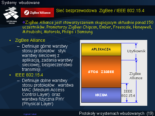 Sieć bezprzewodowa ZigBee / IEEE 802.15.4