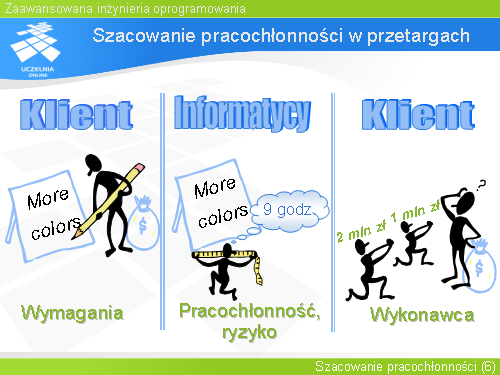 Szacowanie pracochłonności w przetargach