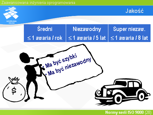 Jakość(6)
