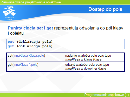 Dostęp do pola