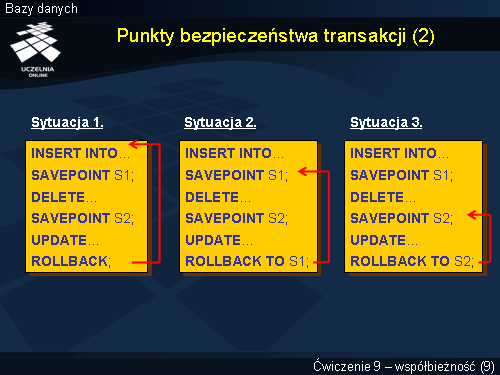 Punkty bezpieczeństwa transakcji (2)
