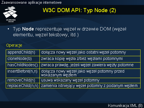 W3C DOM API: Typ Node (2)