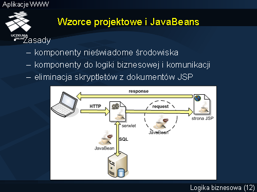 Wzorce projektowe i JavaBeans