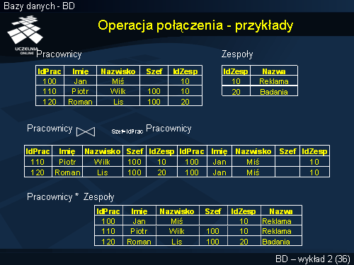 Operacja połączenia - przykłady
