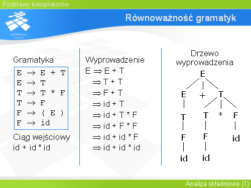 Równoważność gramatyk(1)