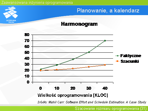 Planowanie, a kalendarz(2)