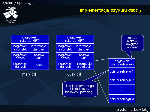 Implementacja atrybutu dane (1)