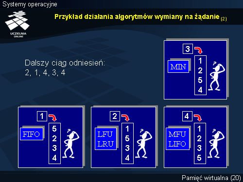 Przykład działania algorytmów wymiany na żądanie (2)
