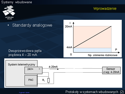 Wprowadzenie