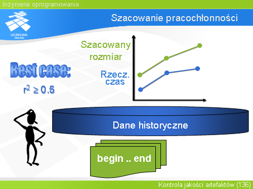 Szacowanie pracochłonności