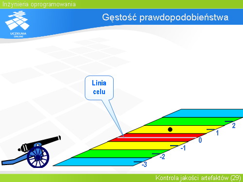Gęstość prawdopodobieństwa(3)