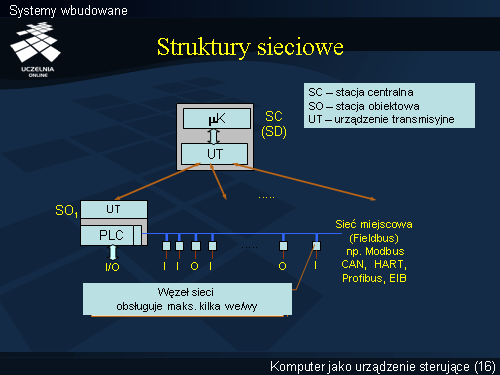 Systemy wbudowane(15)