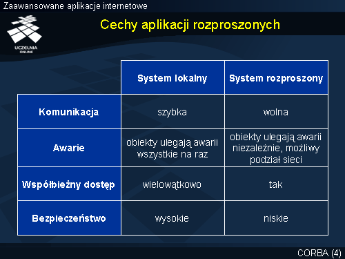 Cechy aplikacji rozproszonych