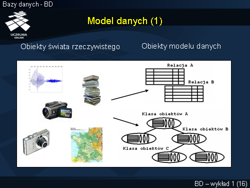Model danych (1)