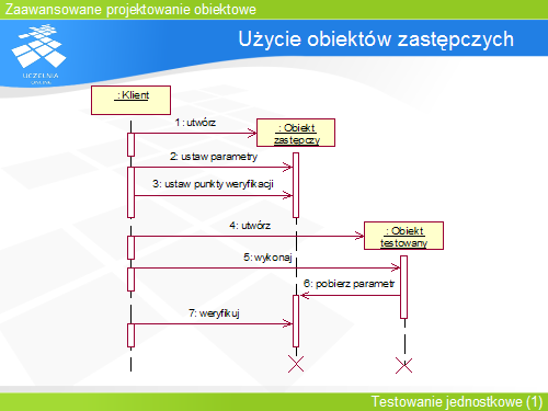 Zastosowania obiektów zastępczych