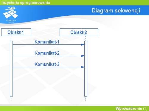 Diagram sekwencji(3)