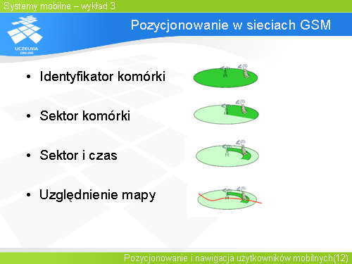 Pozycjonowanie w sieciach GSM