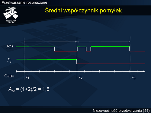 Średni współczynnik pomyłek