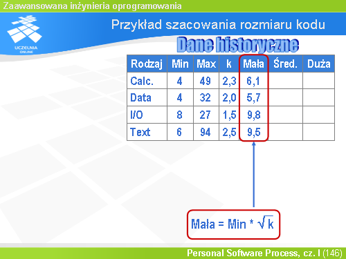 Przykład szacowania rozmiaru kodu(3)