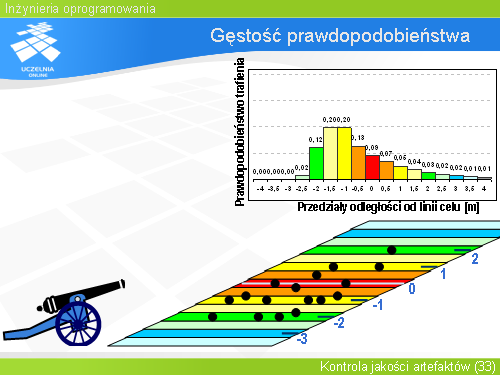 Gęstość prawdopodobieństwa(7)