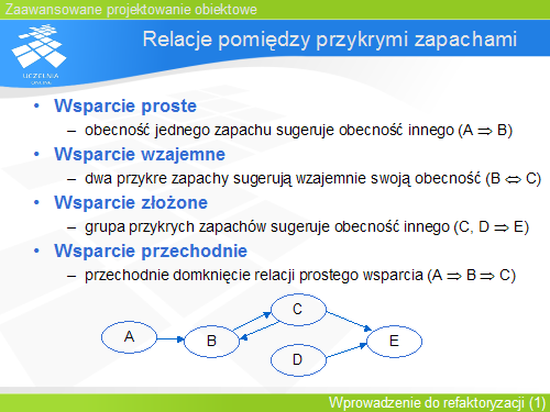 Relacje pomiędzy przykrymi zapachami