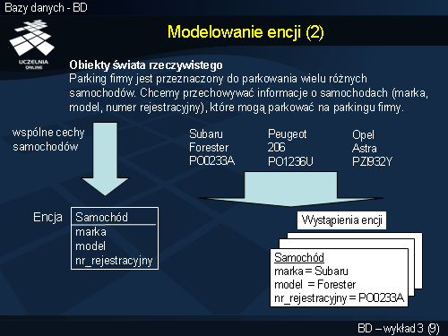 Modelowanie encji (2)