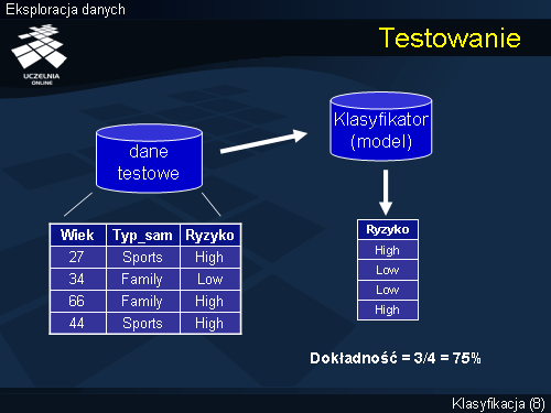 Testowanie