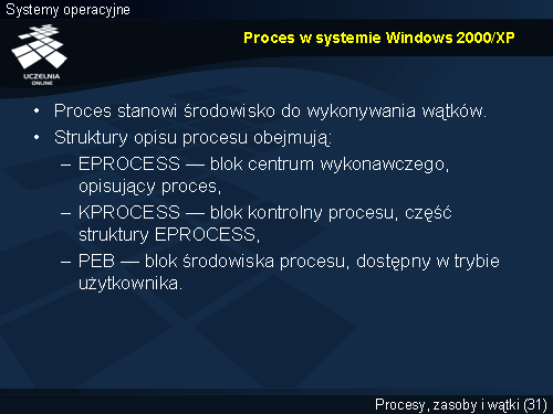 Proces w systemie Windows 2000/XP