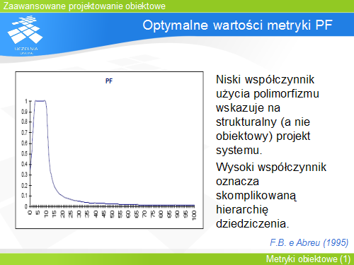 Optymalne wartości metryki PF