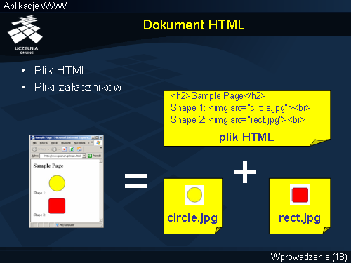 Dokument HTML