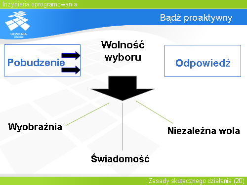 Bądź proaktywny(1)