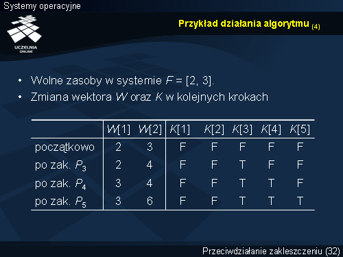 Przykład działania algorytmu (4)