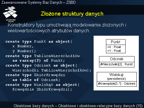 Złożone struktury danych
