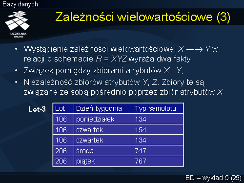 Zależności wielowartościowe (3)