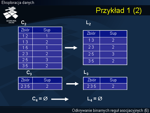 Przykład 1 (2)