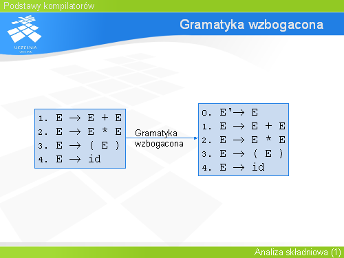 Gramatyka wzbogacona