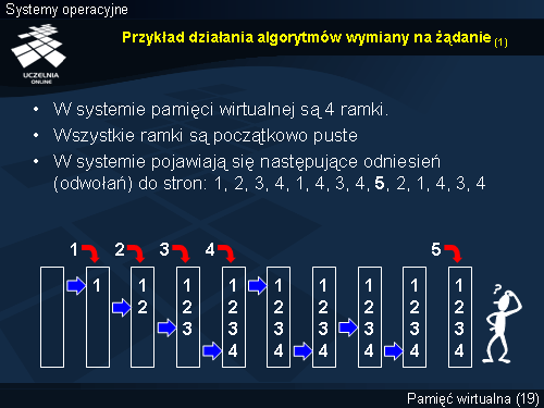 Przykład działania algorytmów wymiany na żądanie (1)