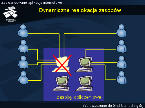 Dynamiczna realokacja zasobów