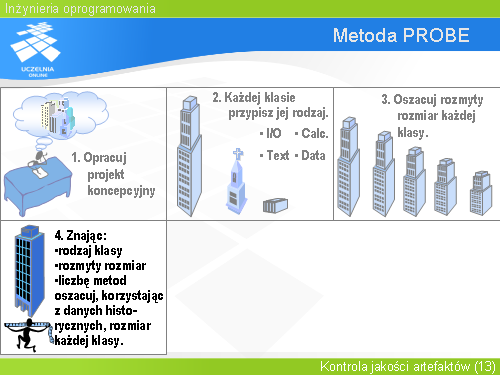 Metoda PROBE